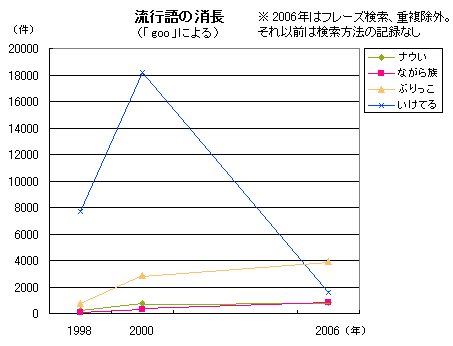 きょうのことばメモ